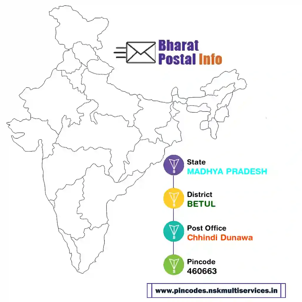 madhya pradesh-betul-chhindi dunawa-460663